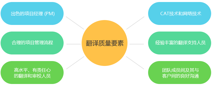 北京翻譯報(bào)價公司